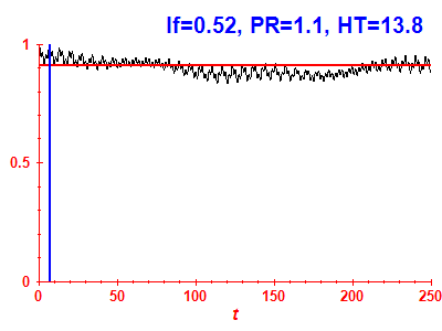 Survival probability